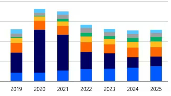 Importations de viande porcine, hors abats. Source : Trade Data Monitor, RaboResearch 2026.